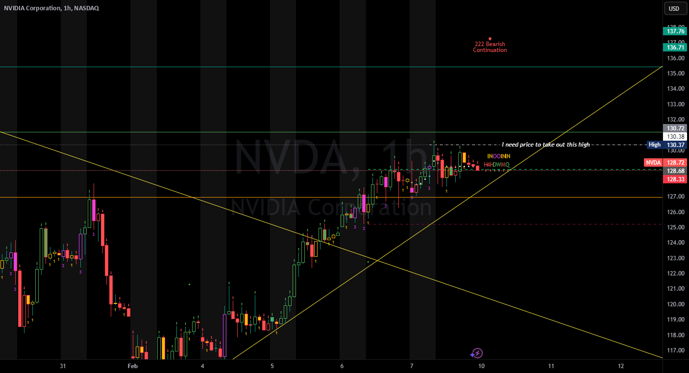 crypto support resistance multi-timeframe analysis