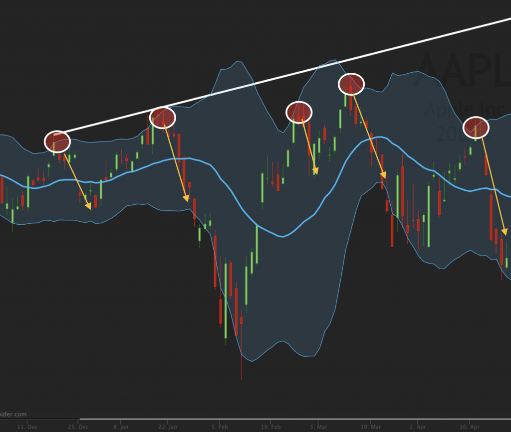 crypto trading false signal reduction multi-timeframe