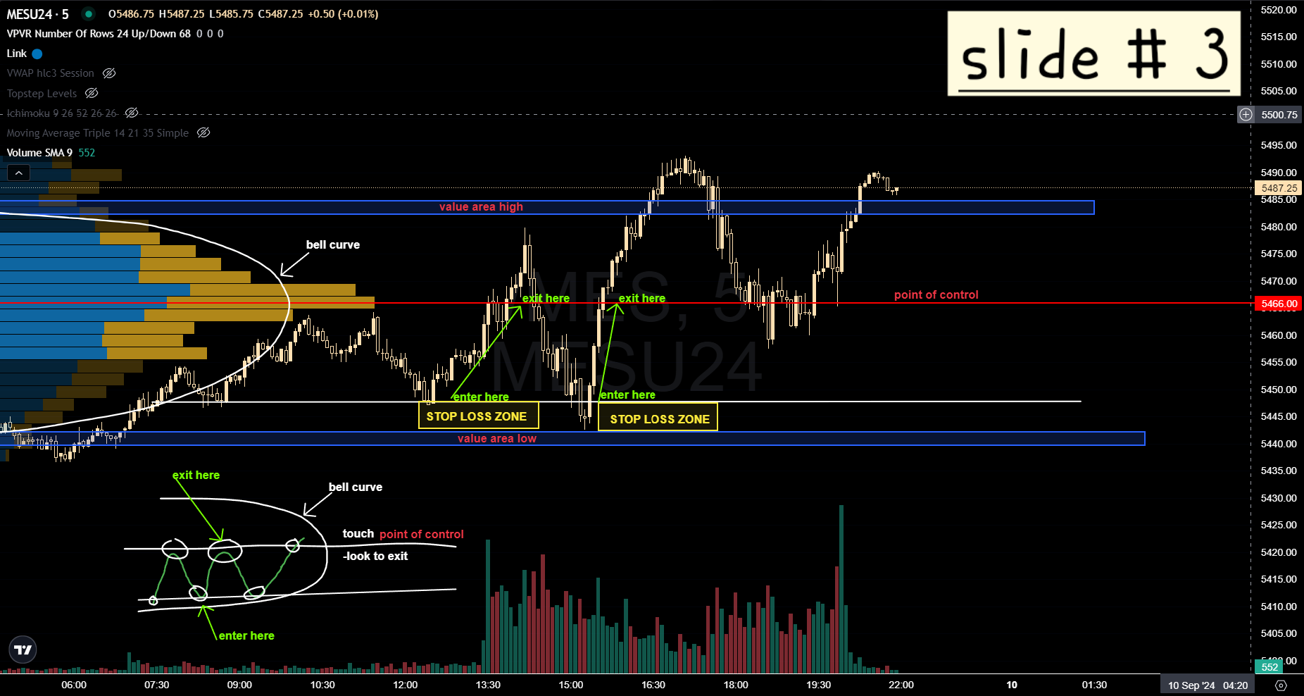 crypto volume profile multi-timeframe tradingview