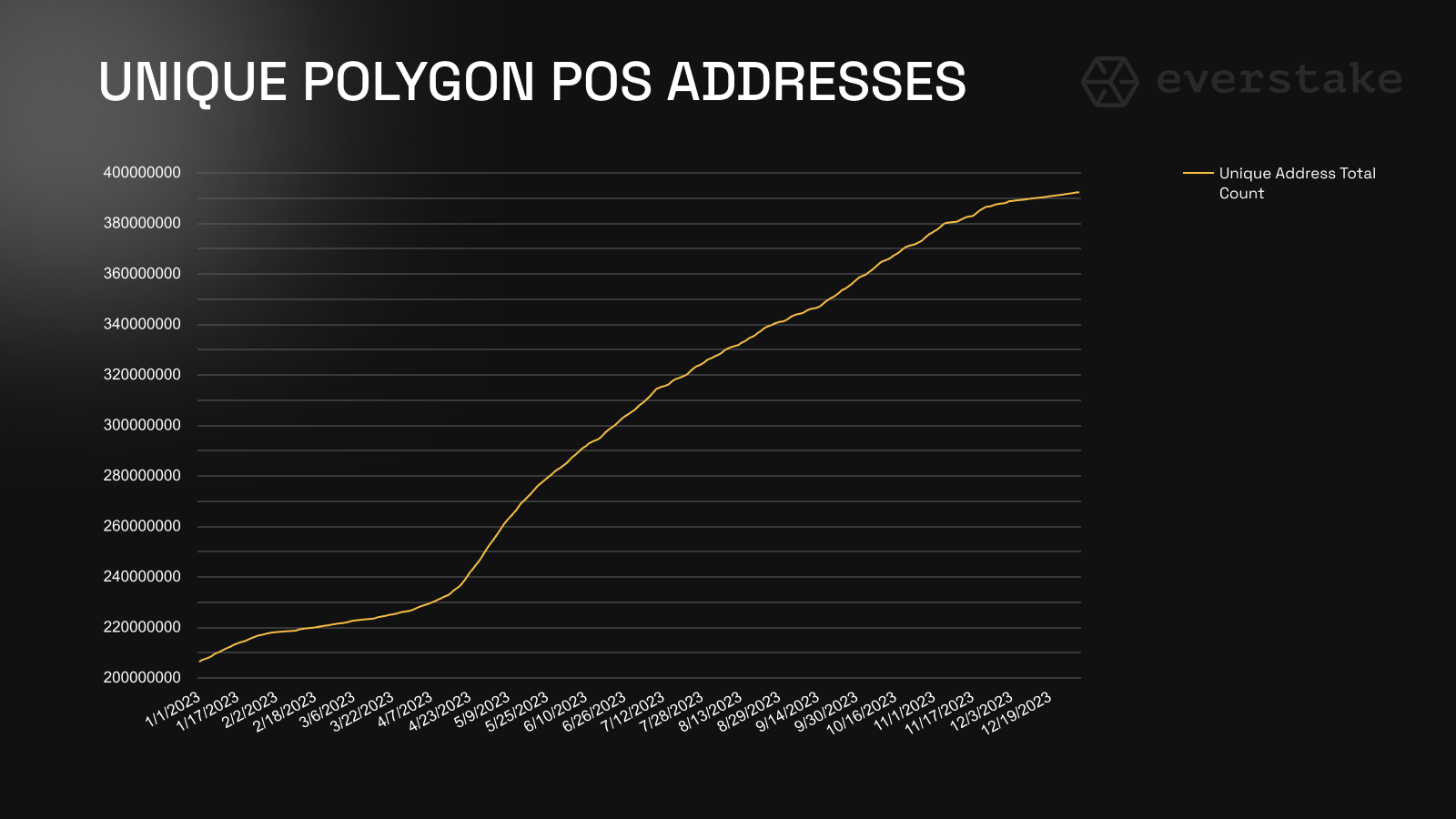 Polygon network Yala exploit minting event