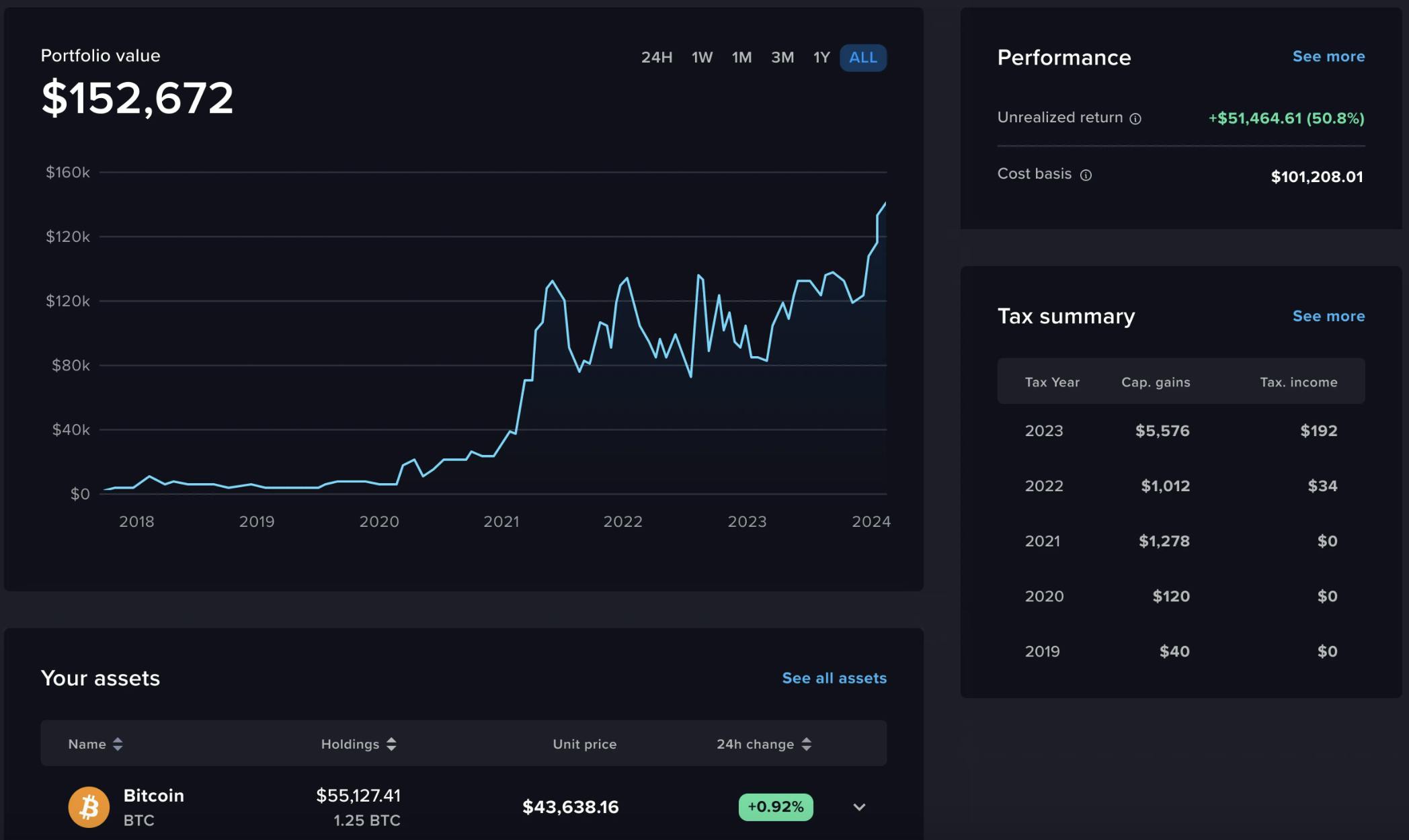 crypto portfolio tracker stablecoin yield