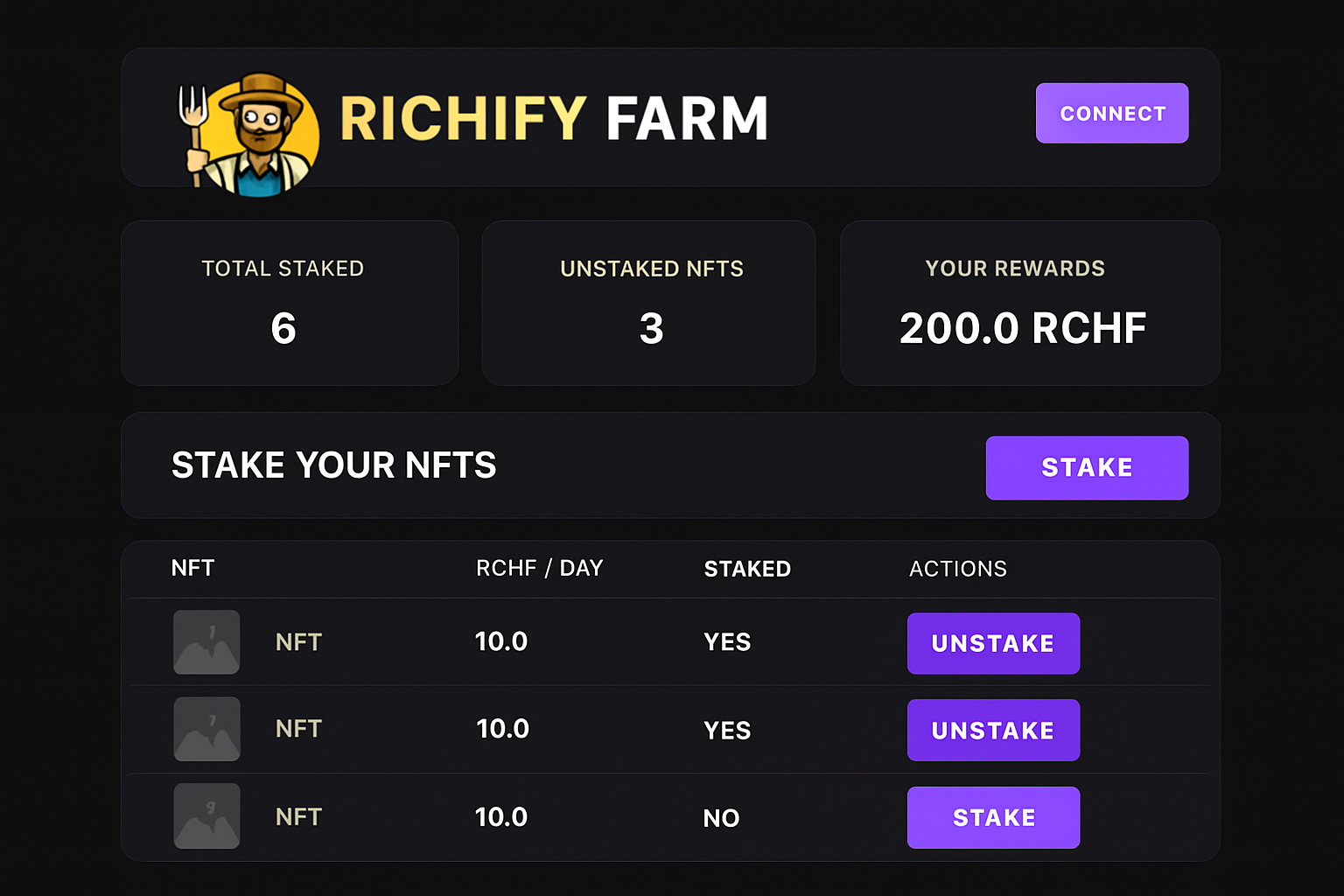 Richify Farm NFT staking dashboard screenshot