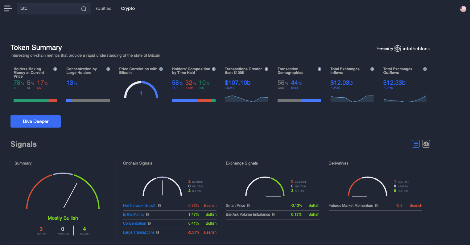 onchain credit score blockchain analysis