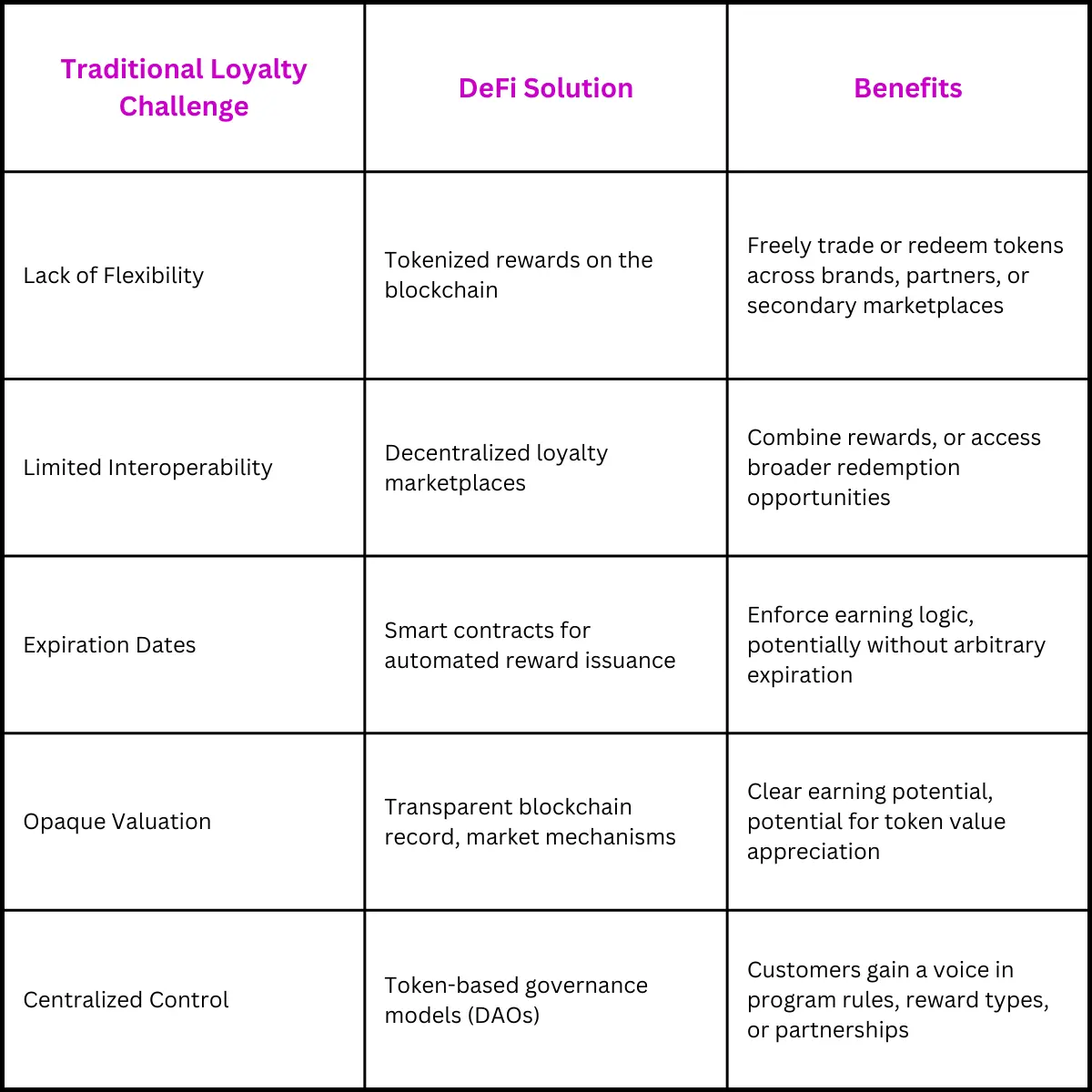 DeFi loyalty booster rewards graph