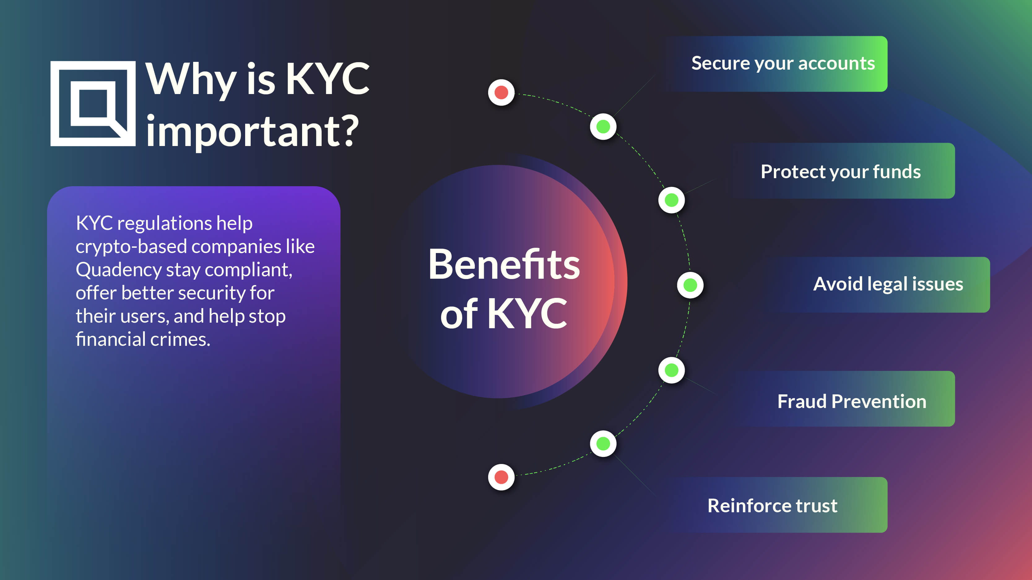 crypto KYC AML verification process