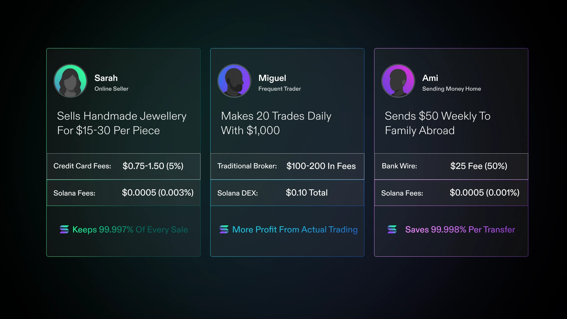low fee solana wallet transaction