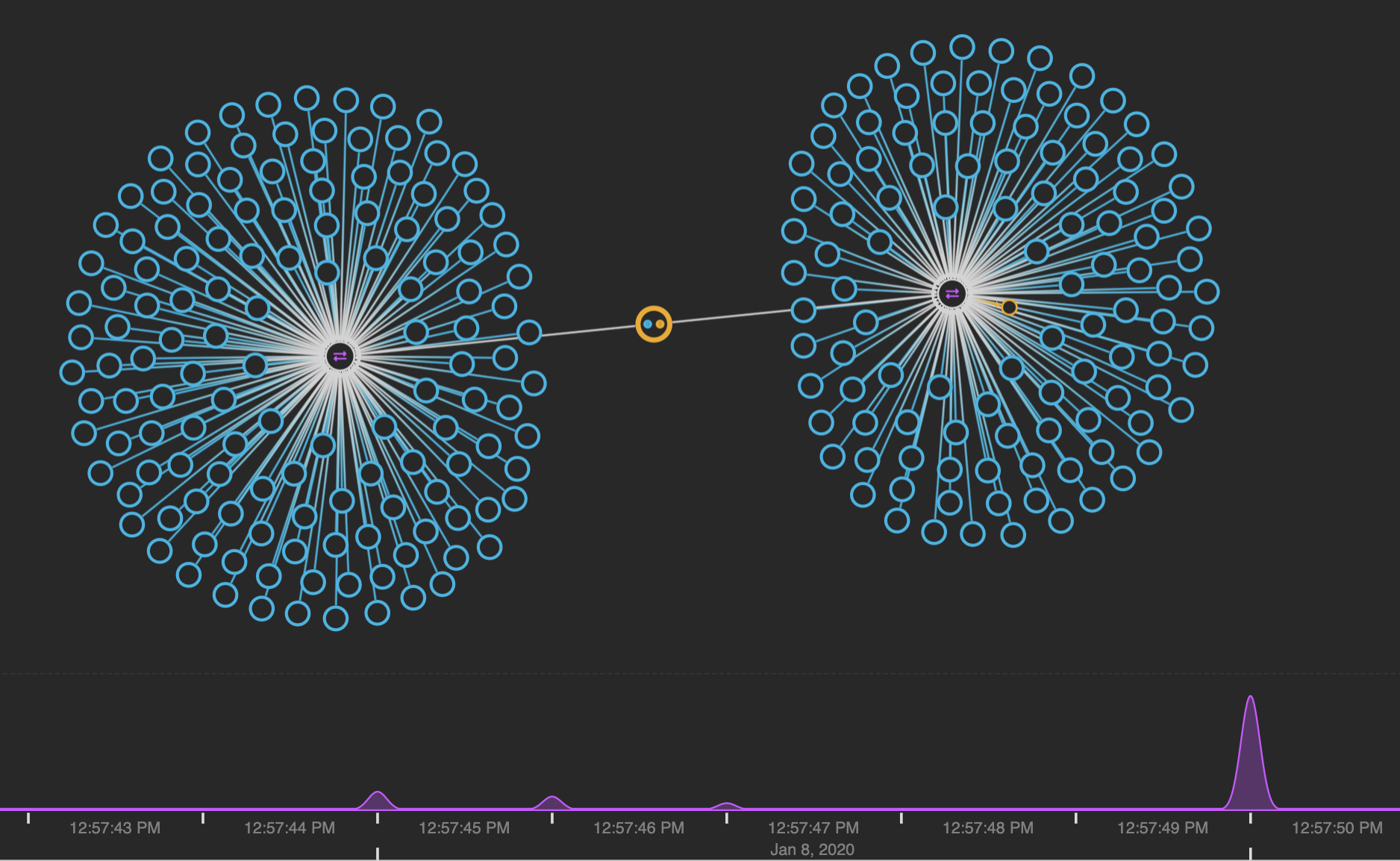 blockchain transaction history visualization