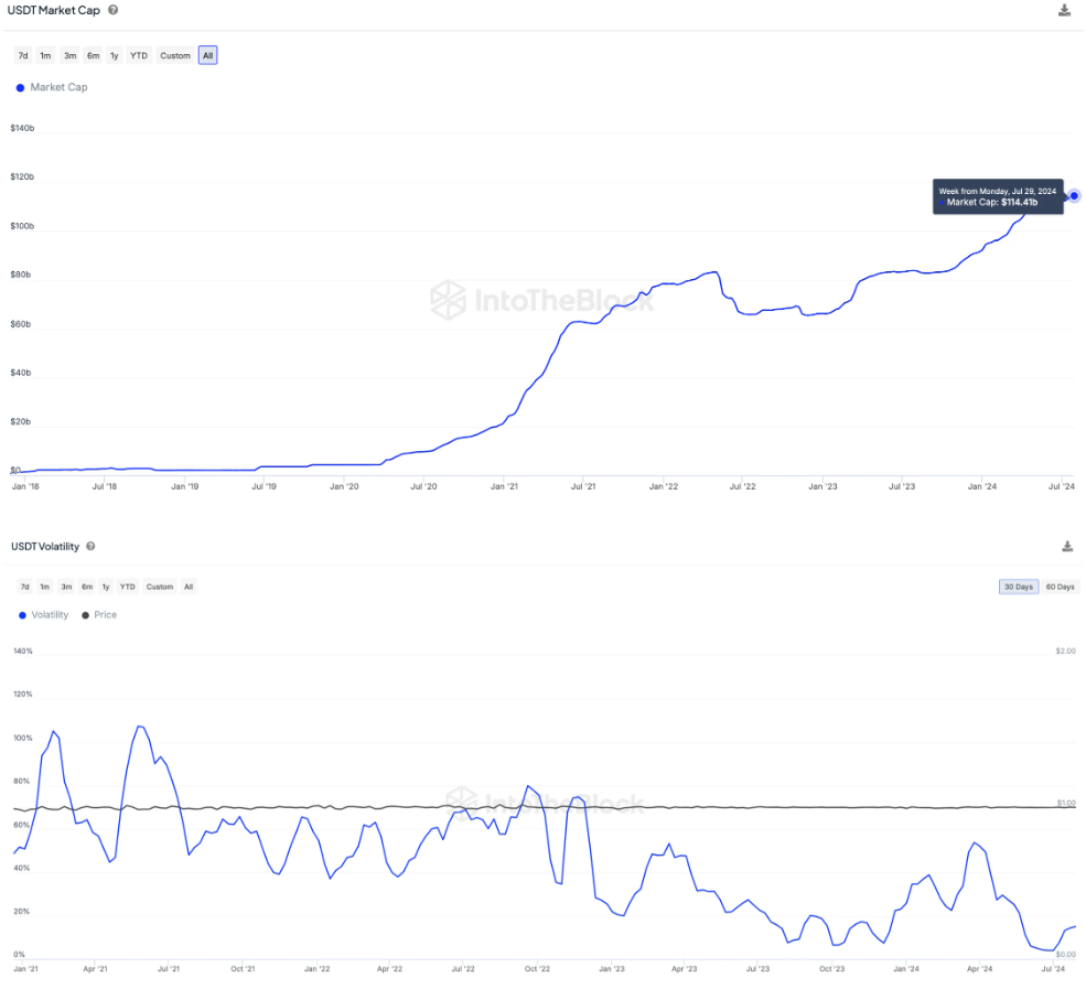 stablecoin market cap during crypto volatility