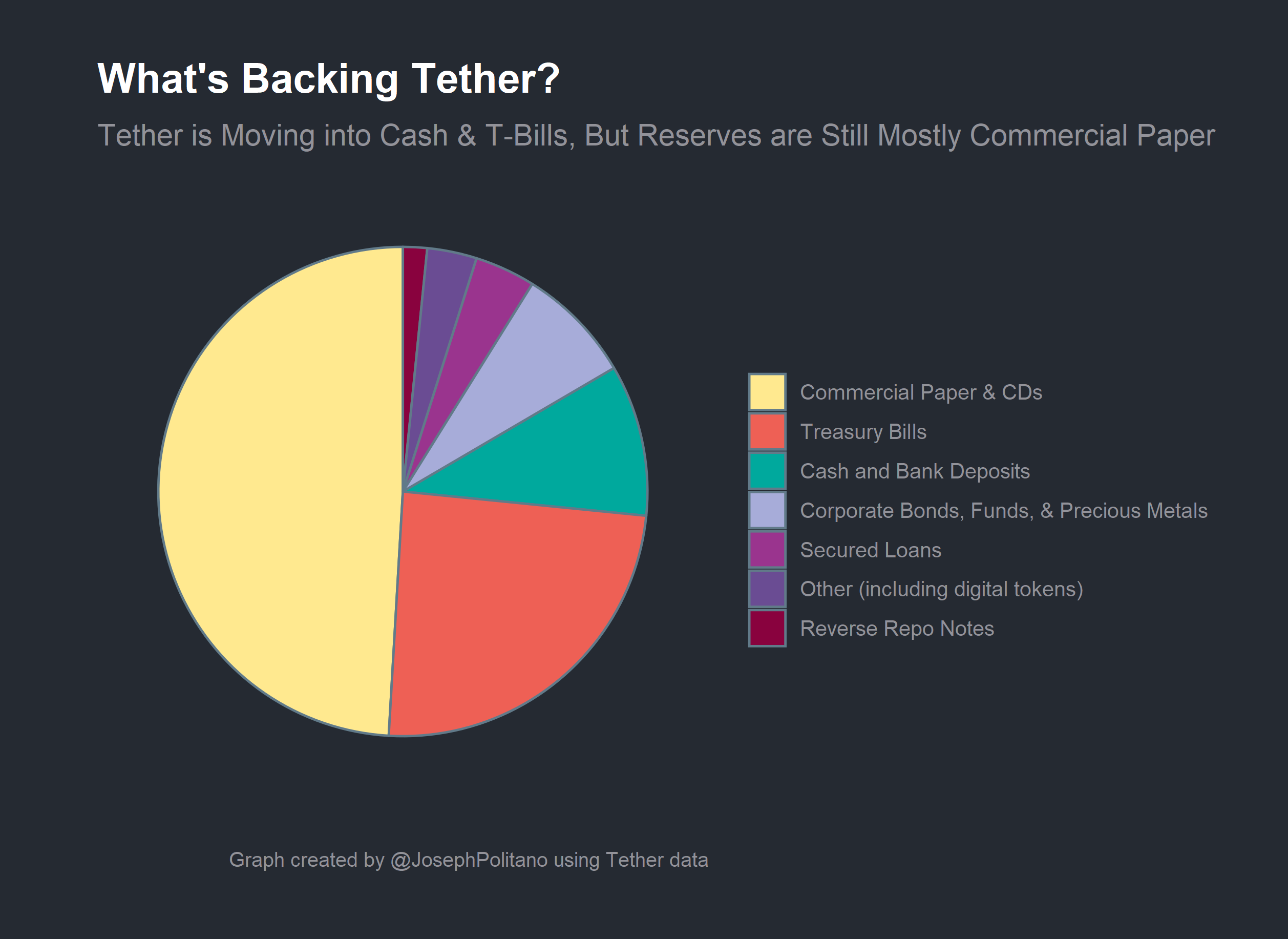 stablecoin reserve assets breakdown