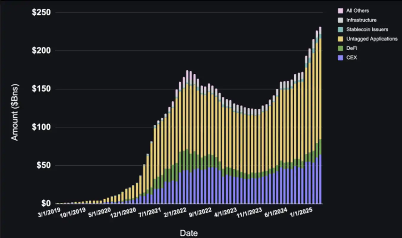 stablecoin supply chart 2025