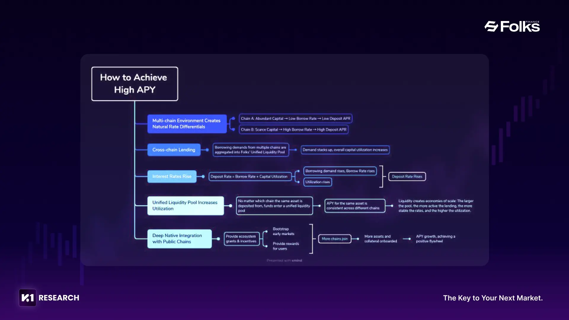 unified liquidity pools cross-chain crypto
