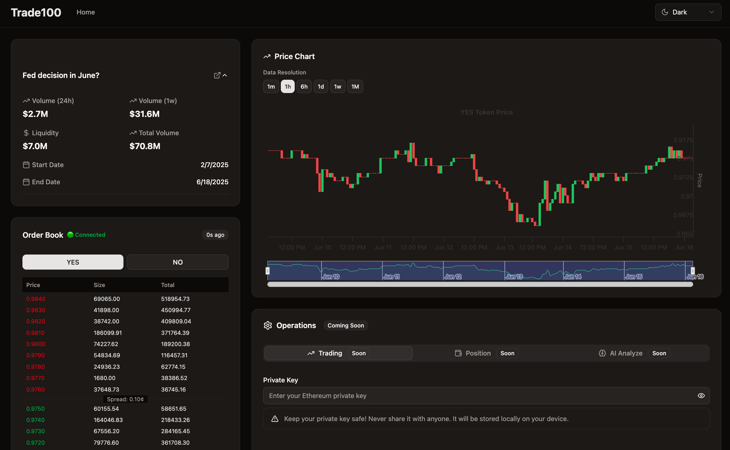 Augur and Polymarket prediction market platform interfaces