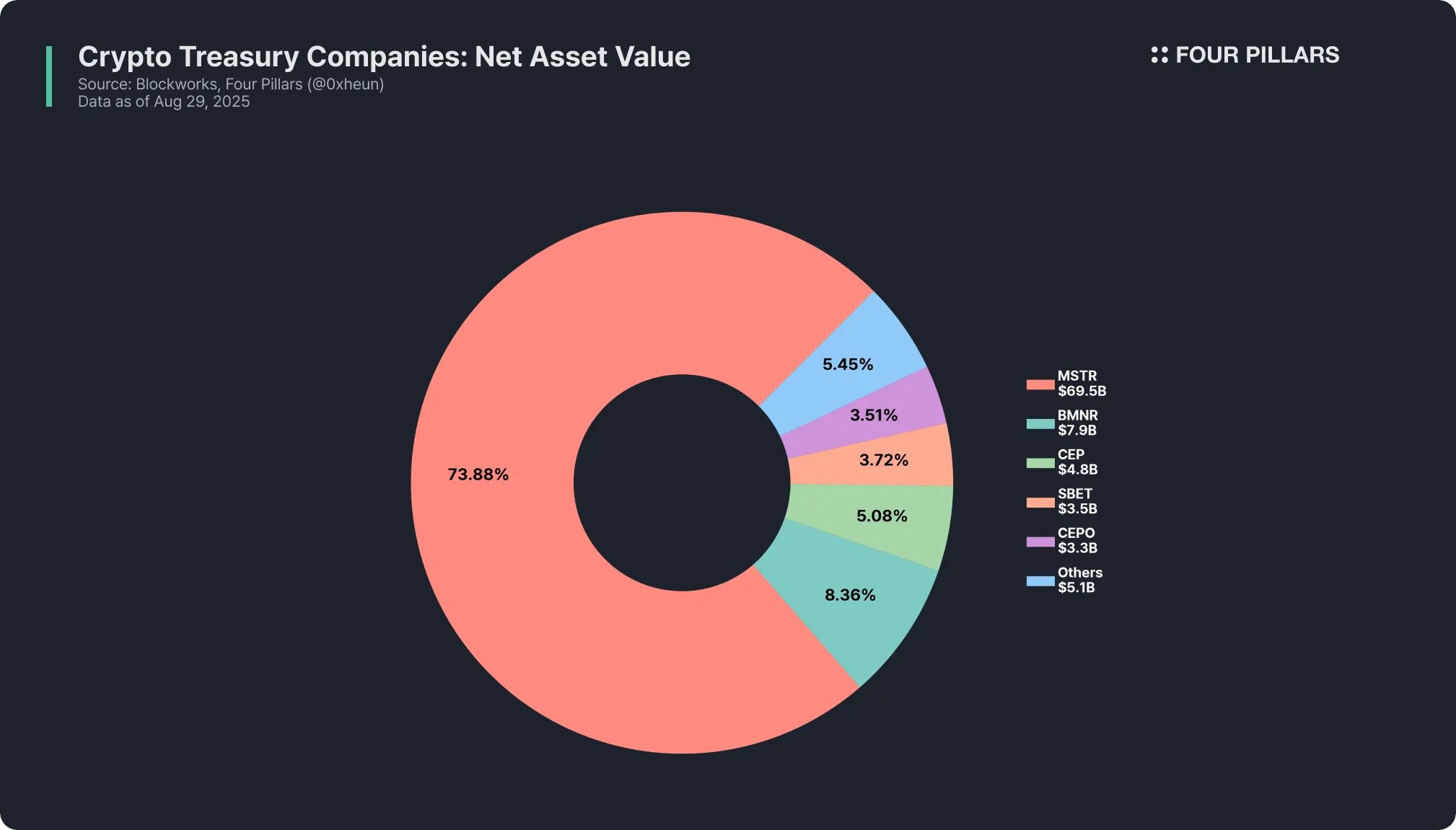 cryptocurrency portfolio diversification chart