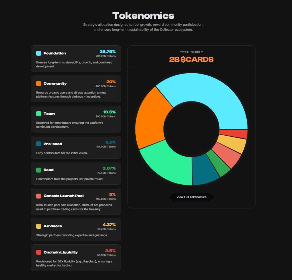 Collector Crypt CARDS token price chart