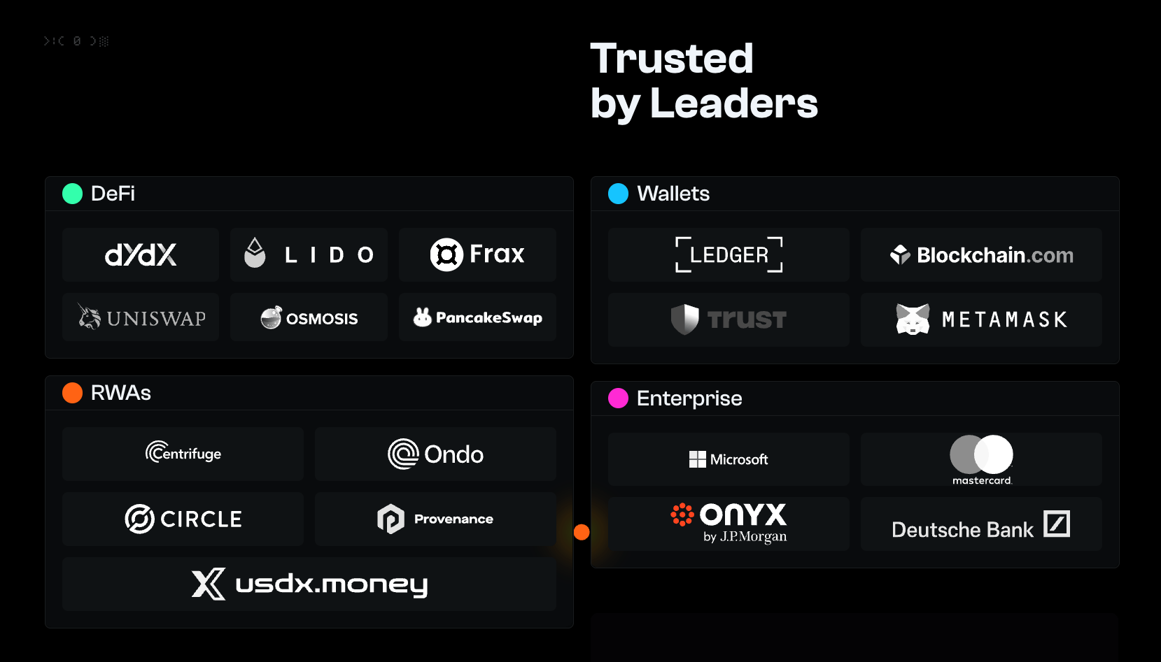 cross-chain wallet supported blockchains