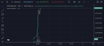 Basescan token holder distribution chart