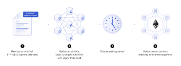 smart contract code with freeze or mint functions highlighted