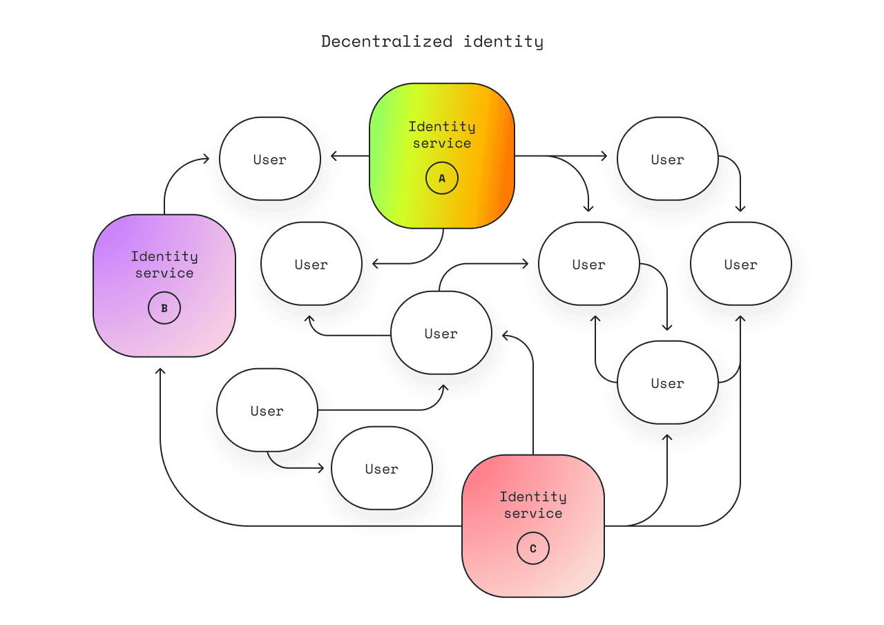 Web3 user opt-in privacy attestation launch graphic