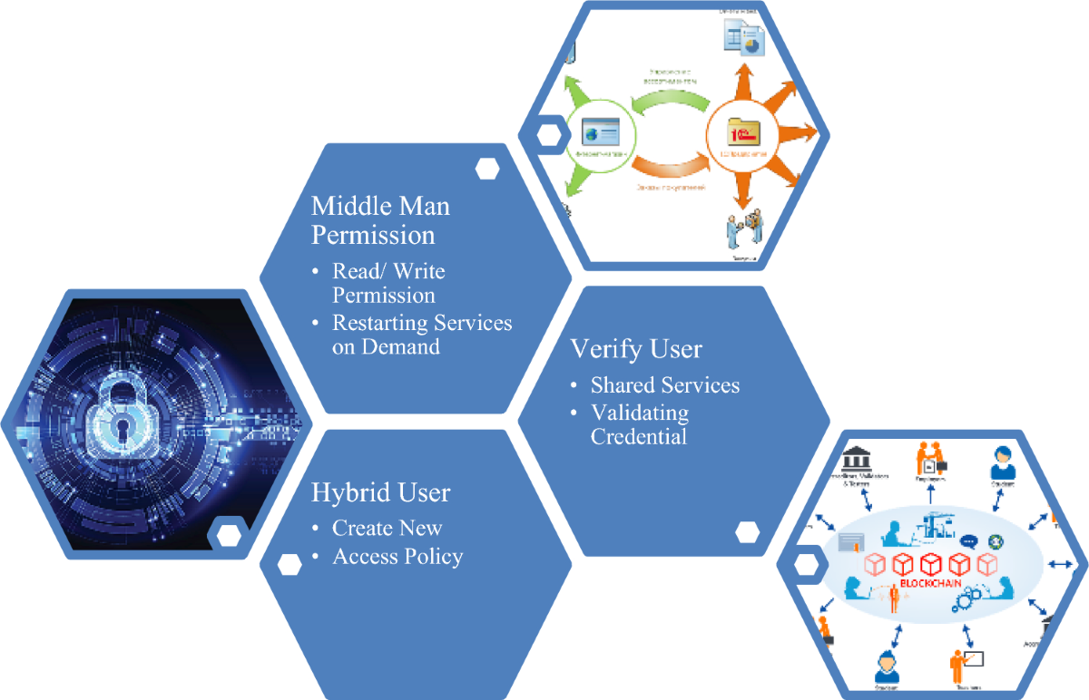 Web3 credential reuse illustration