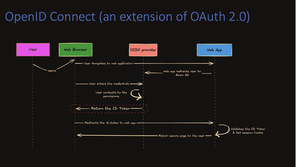 ZK credentials SDK developer tools