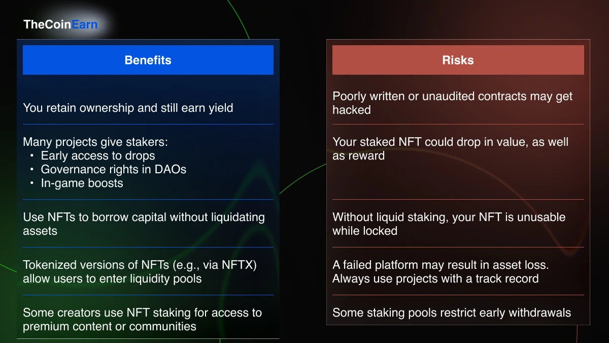 NFT staking rewards drop