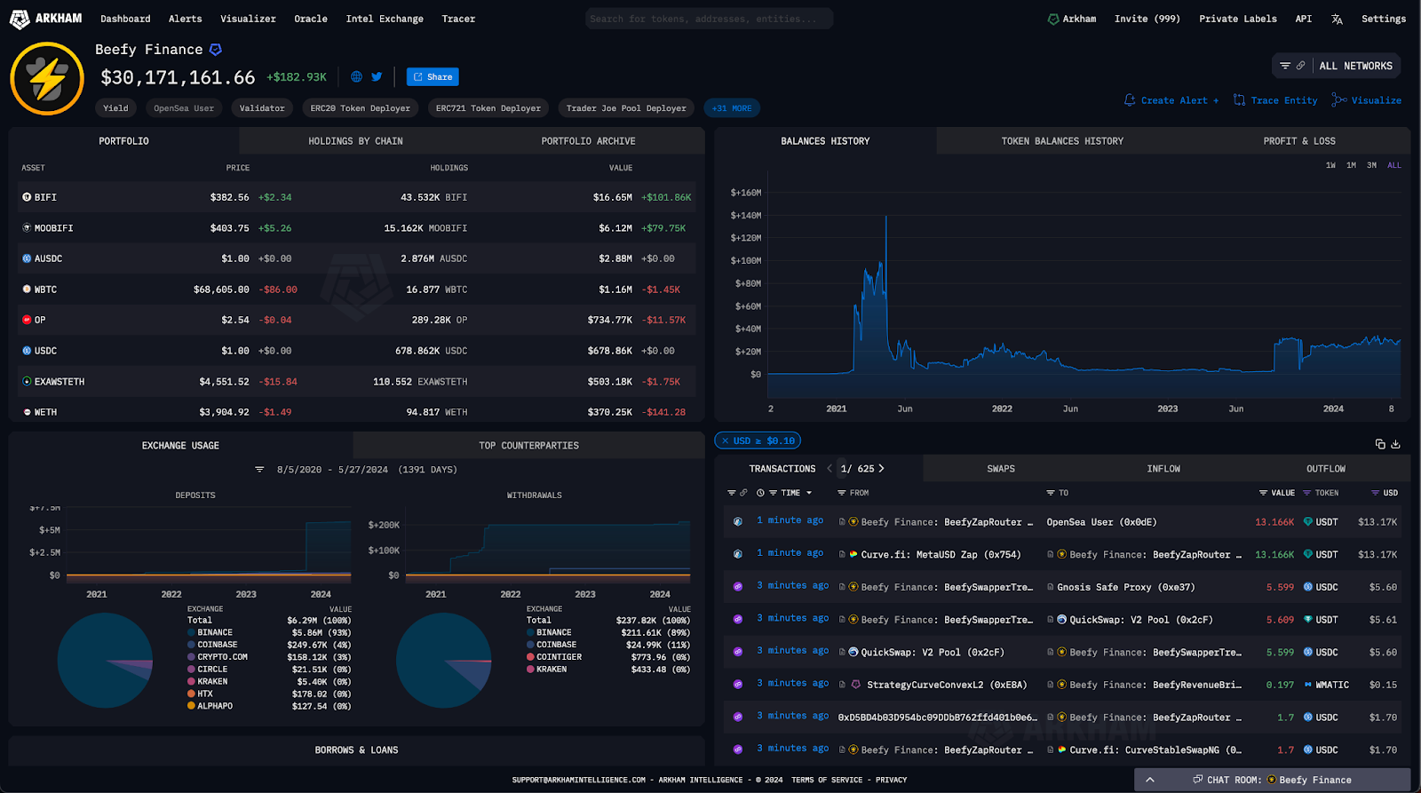 Yearn Finance and Beefy Finance stablecoin vault dashboards