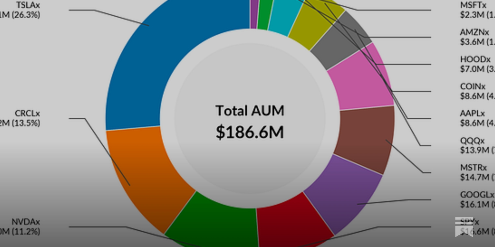 DeFi composability diagram Solana xStocks