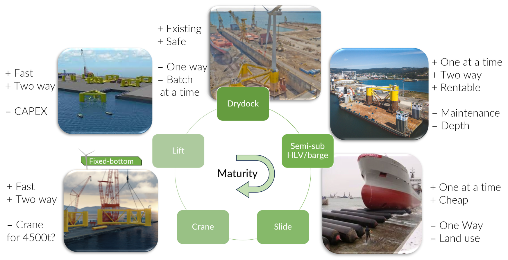 Rentible.io smart contract rental payout interface