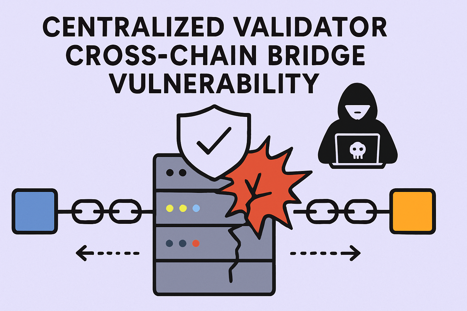 centralized validator cross-chain bridge vulnerability