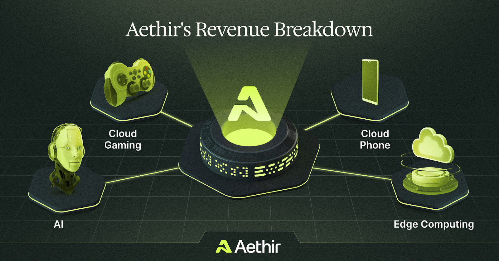 Aethir decentralized GPU marketplace interface