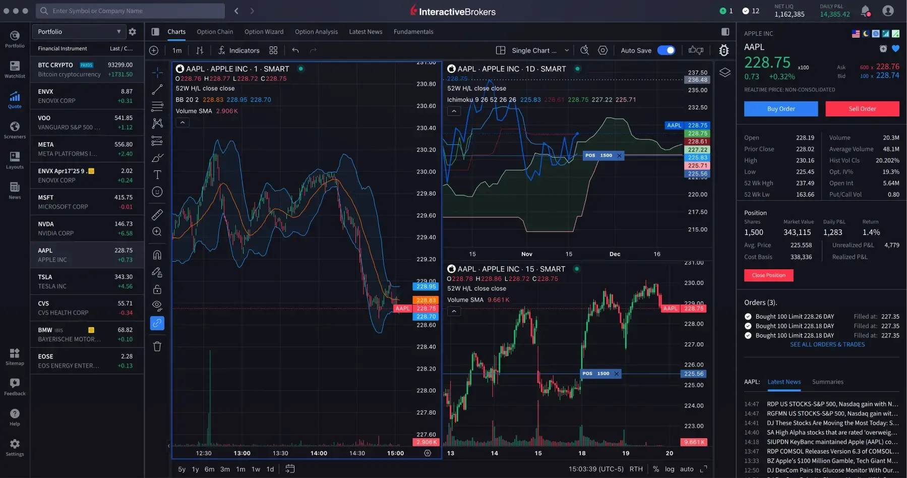 Interactive Brokers trading platform screenshot