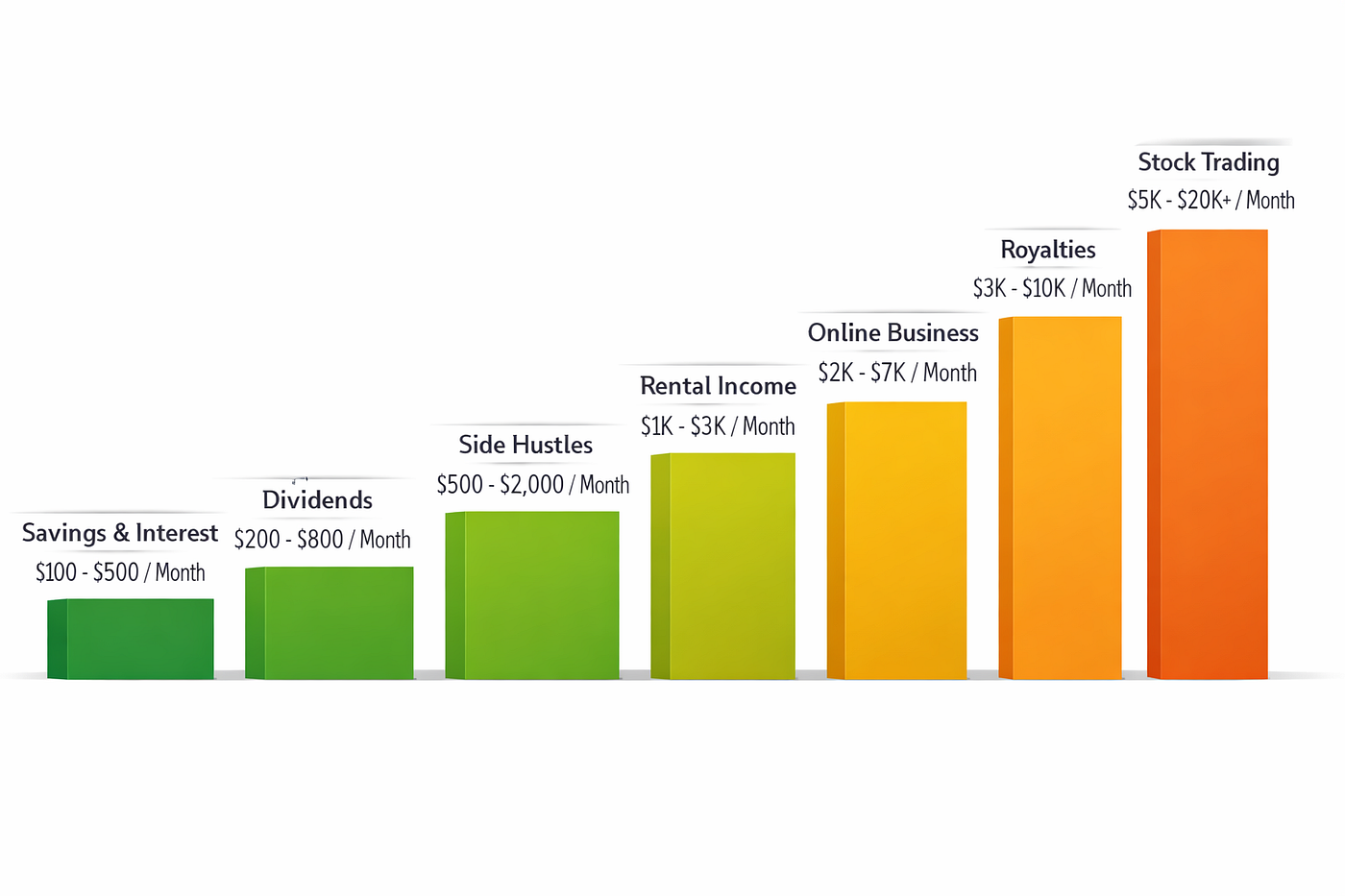 reinvest dividends royalties growth chart