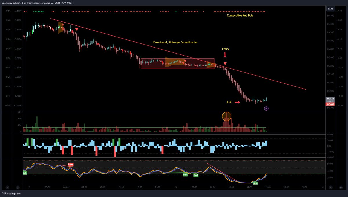 crypto RSI chart with oversold signal