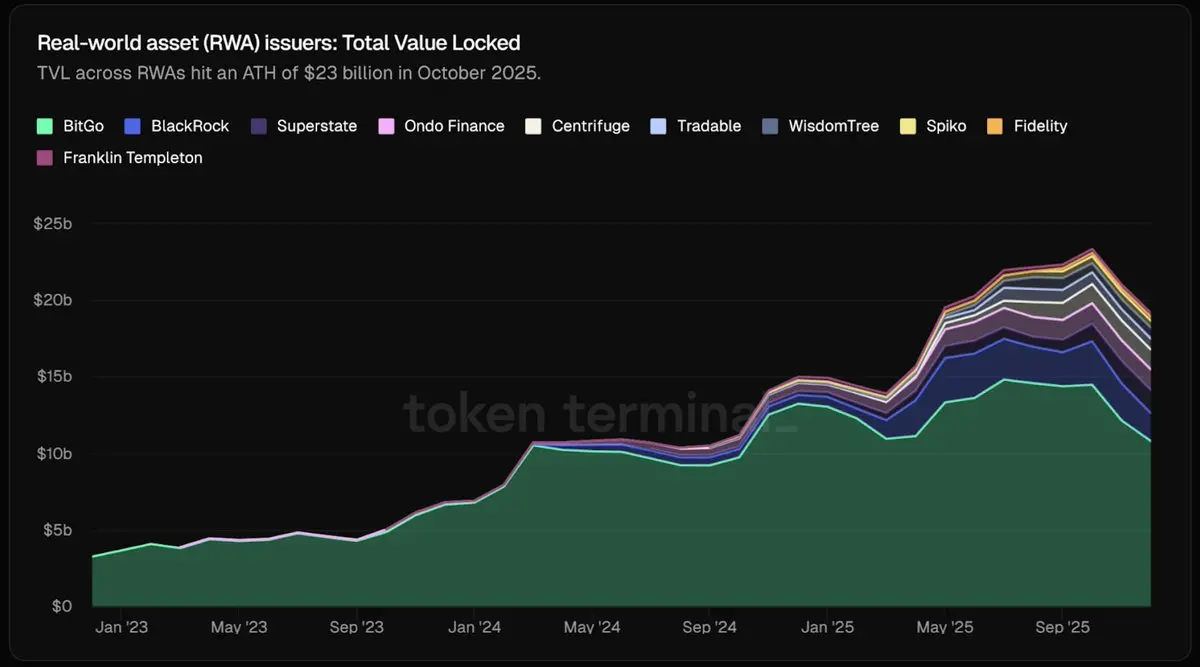 DeFi asset cap chart rehypothecation