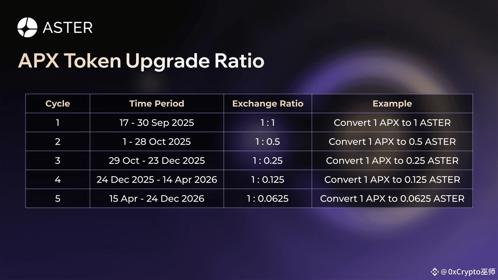 Aster DEX fee structure comparison