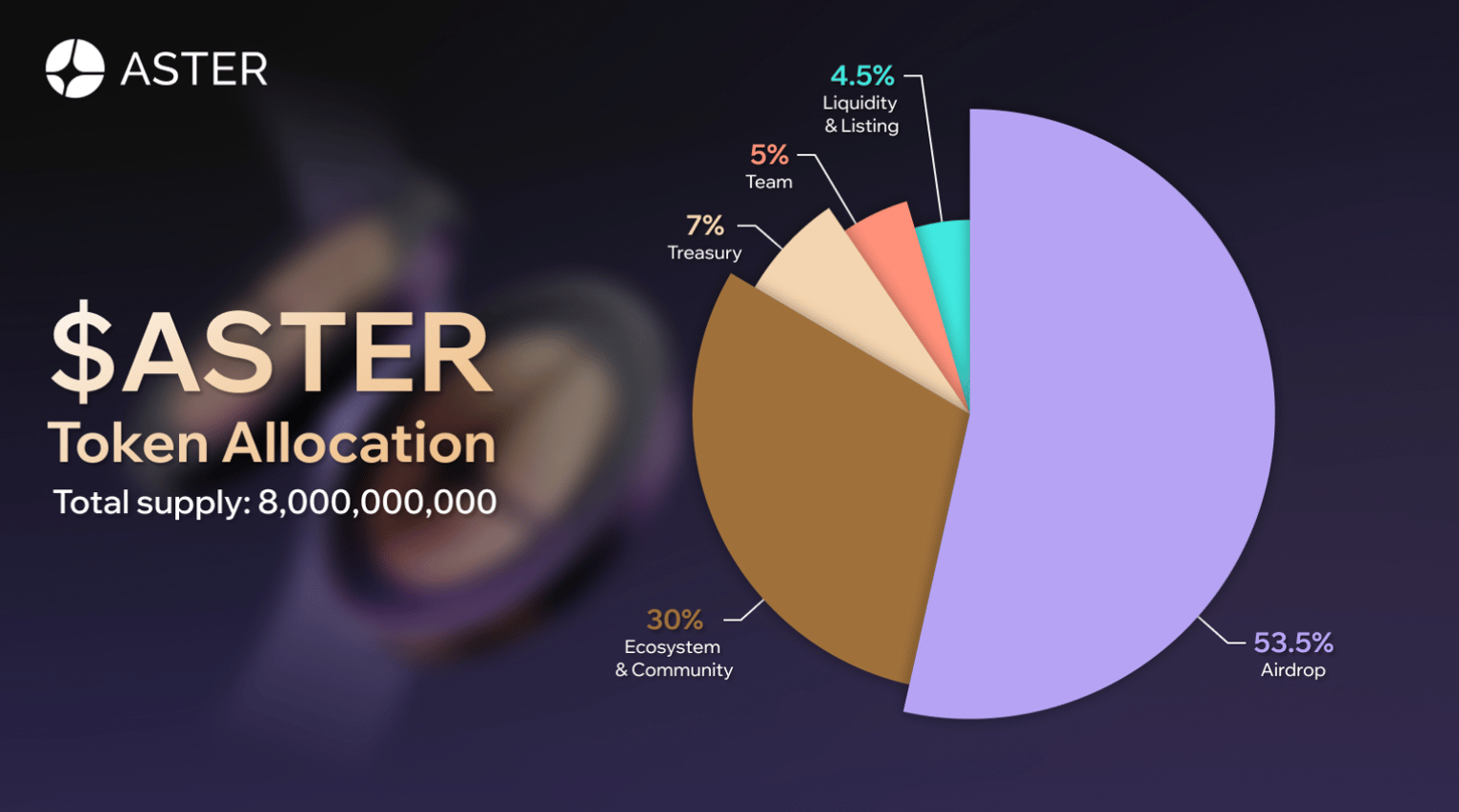 Aster DEX MEV protection feature