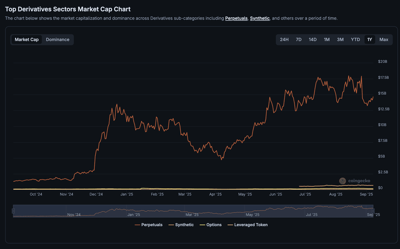 Aster DEX TVL and market share chart