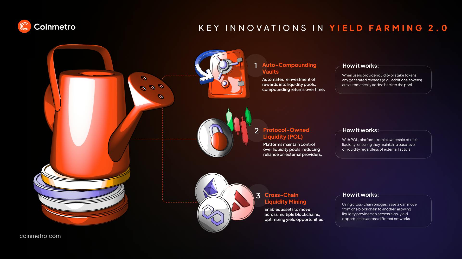 protocol fee yield farming