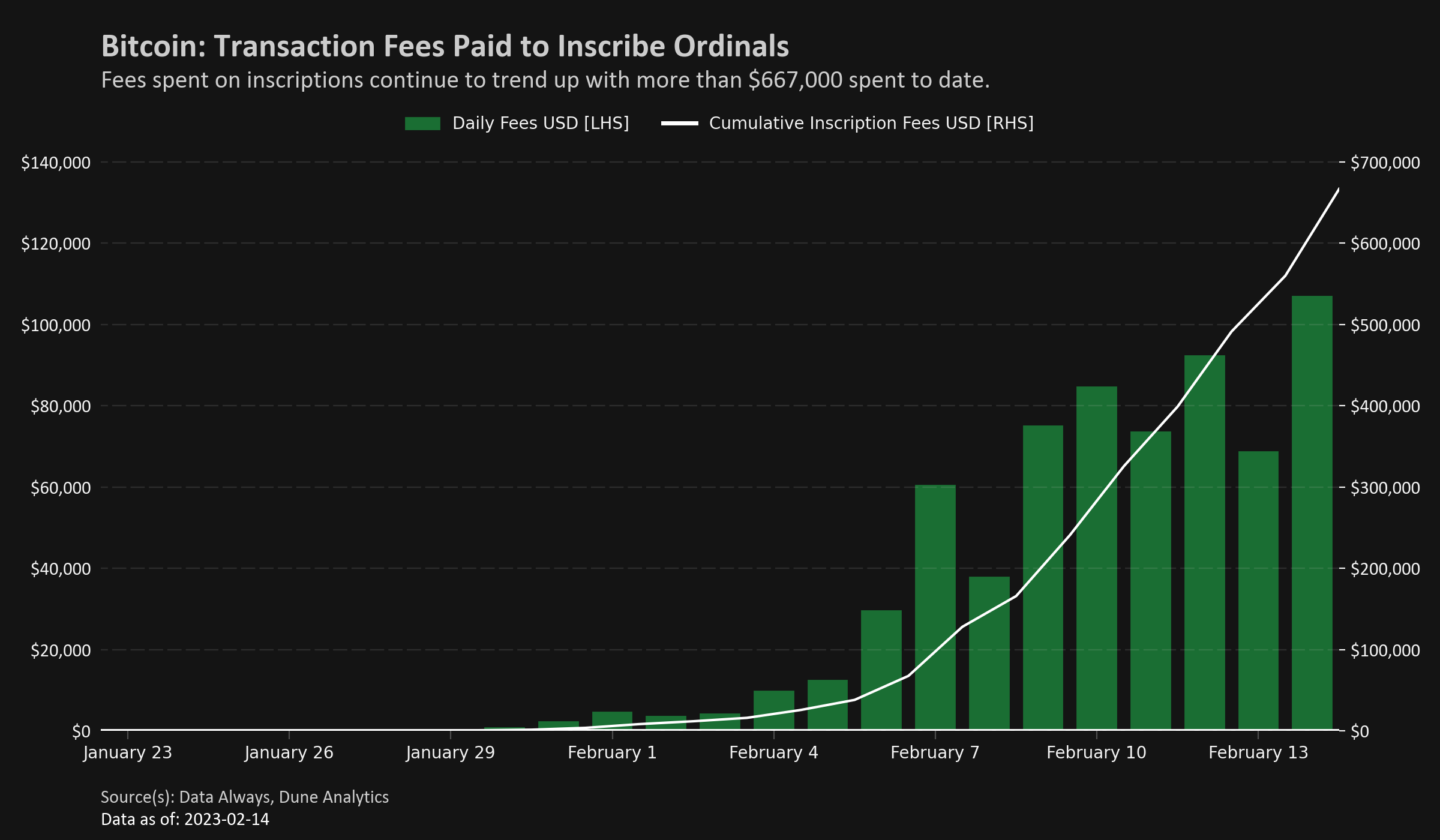low crypto transaction fees graph