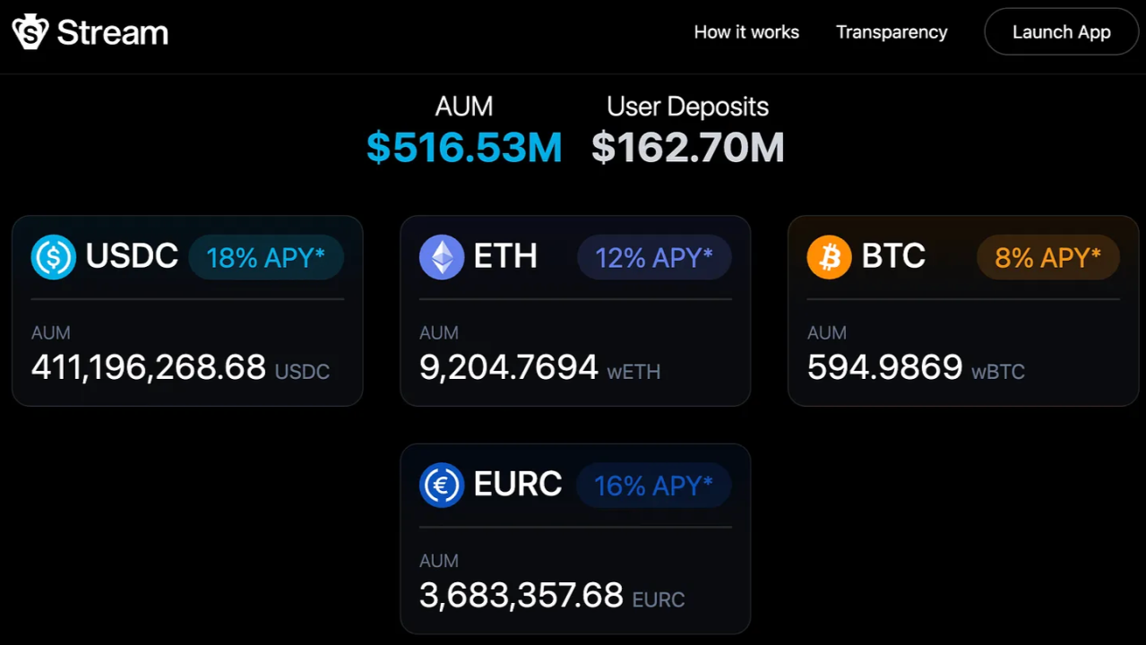 DeFi RWA yield dashboard