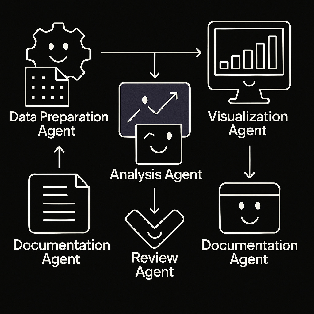 LOKA Protocol interoperability AI agents