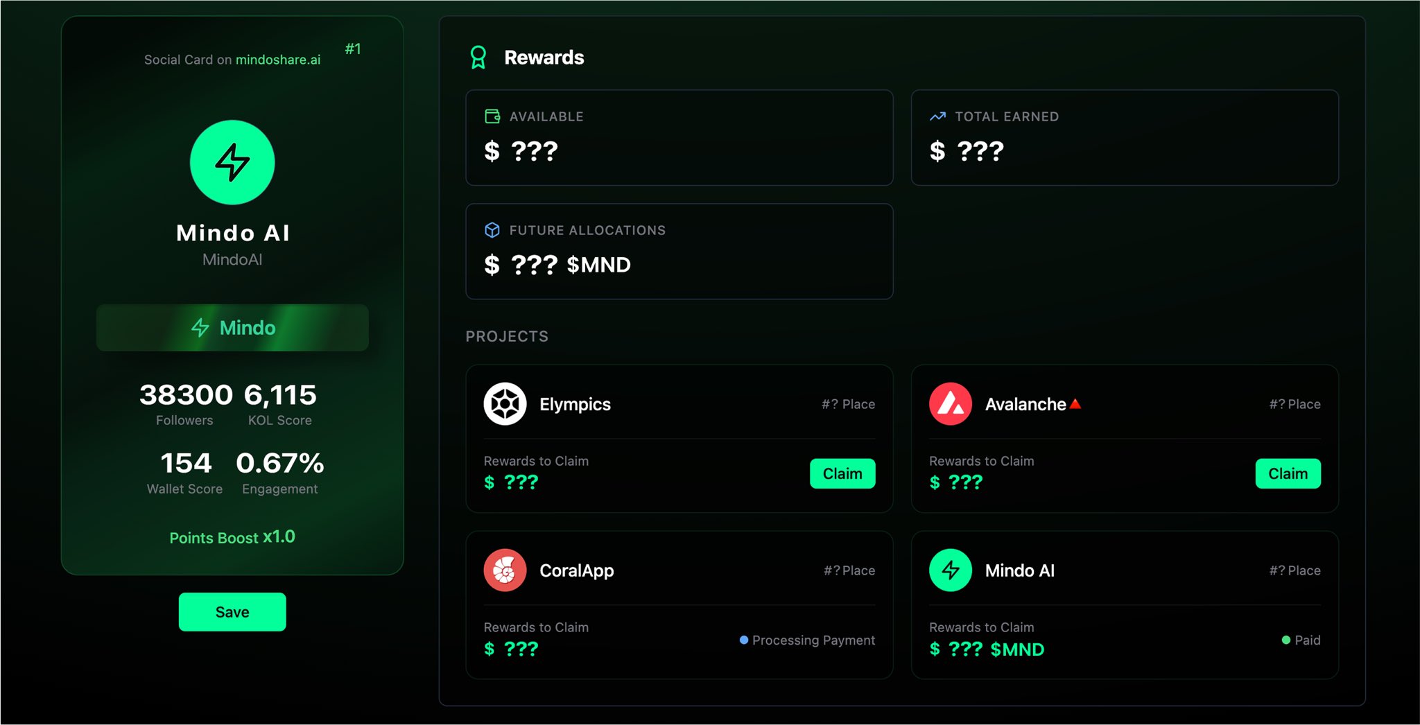 MindoAI dashboard showing engagement and on-chain analytics
