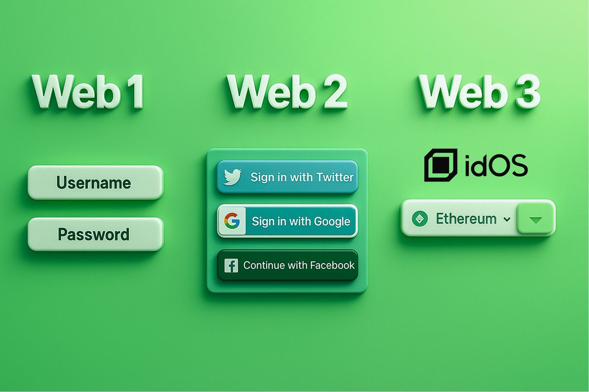 MindoAI Social Card example linking social and wallet data