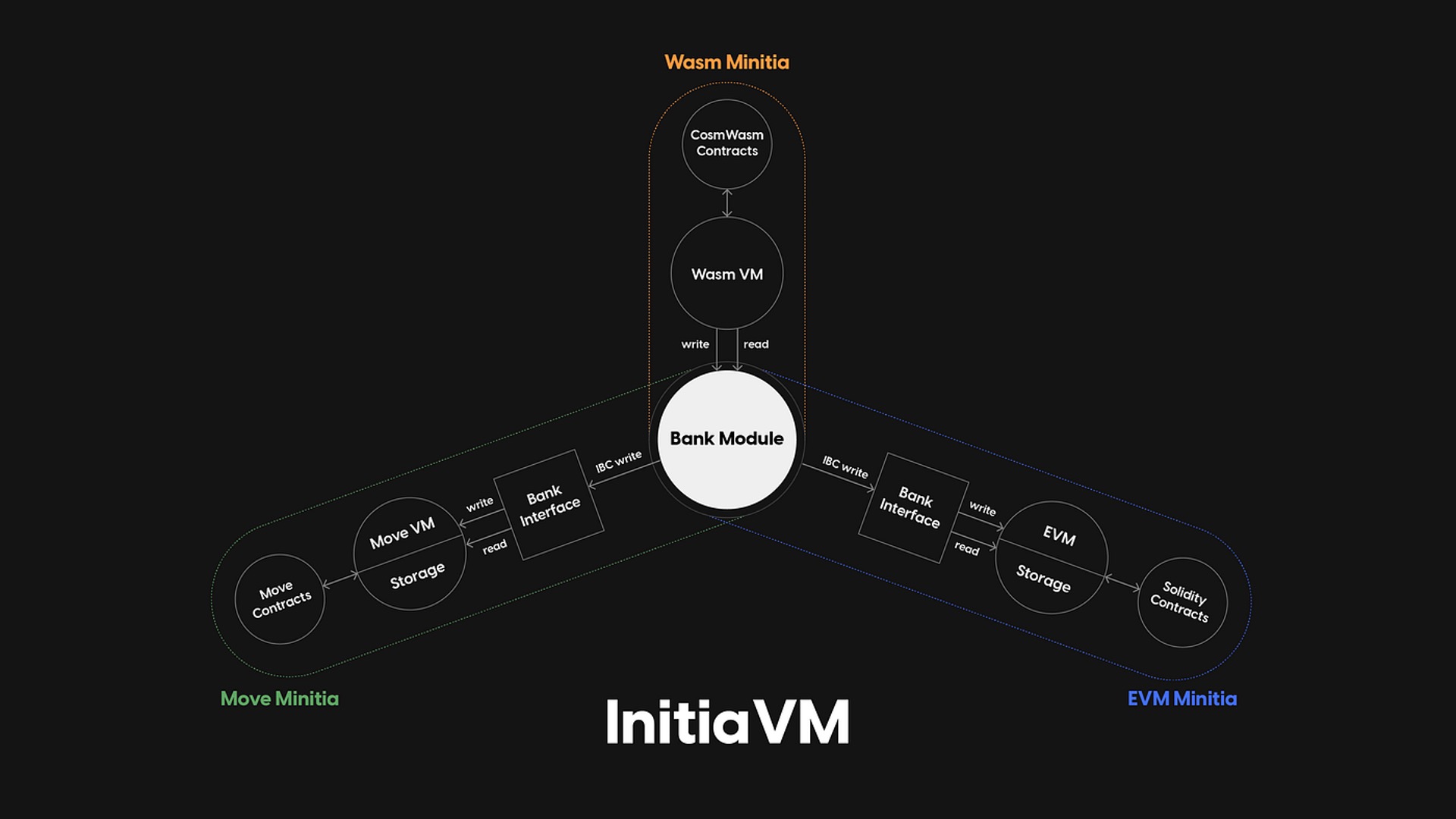 MilkyWay Restaked Relayer for IBC cross-chain communication