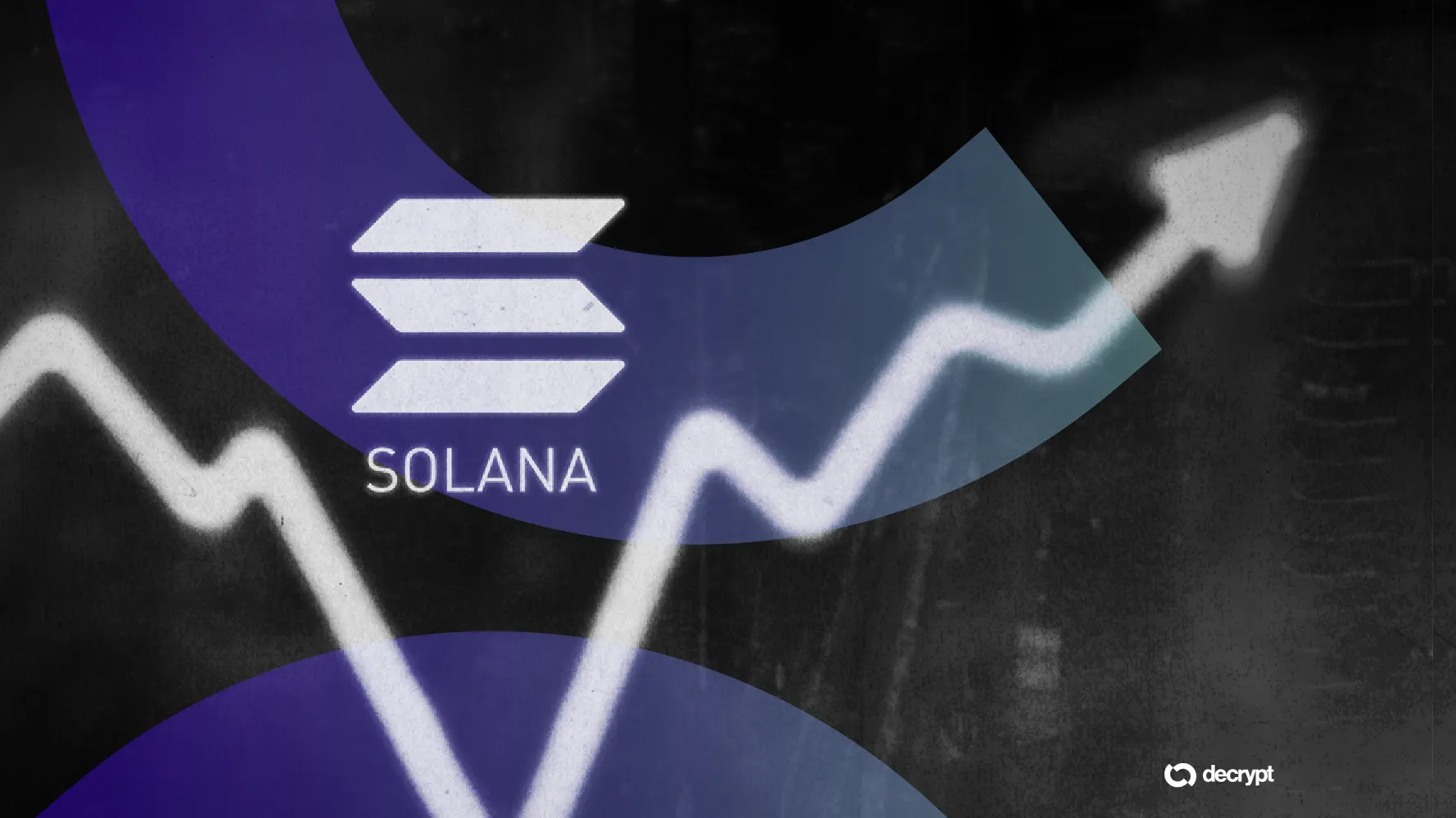 Solana high TPS oracle scalability