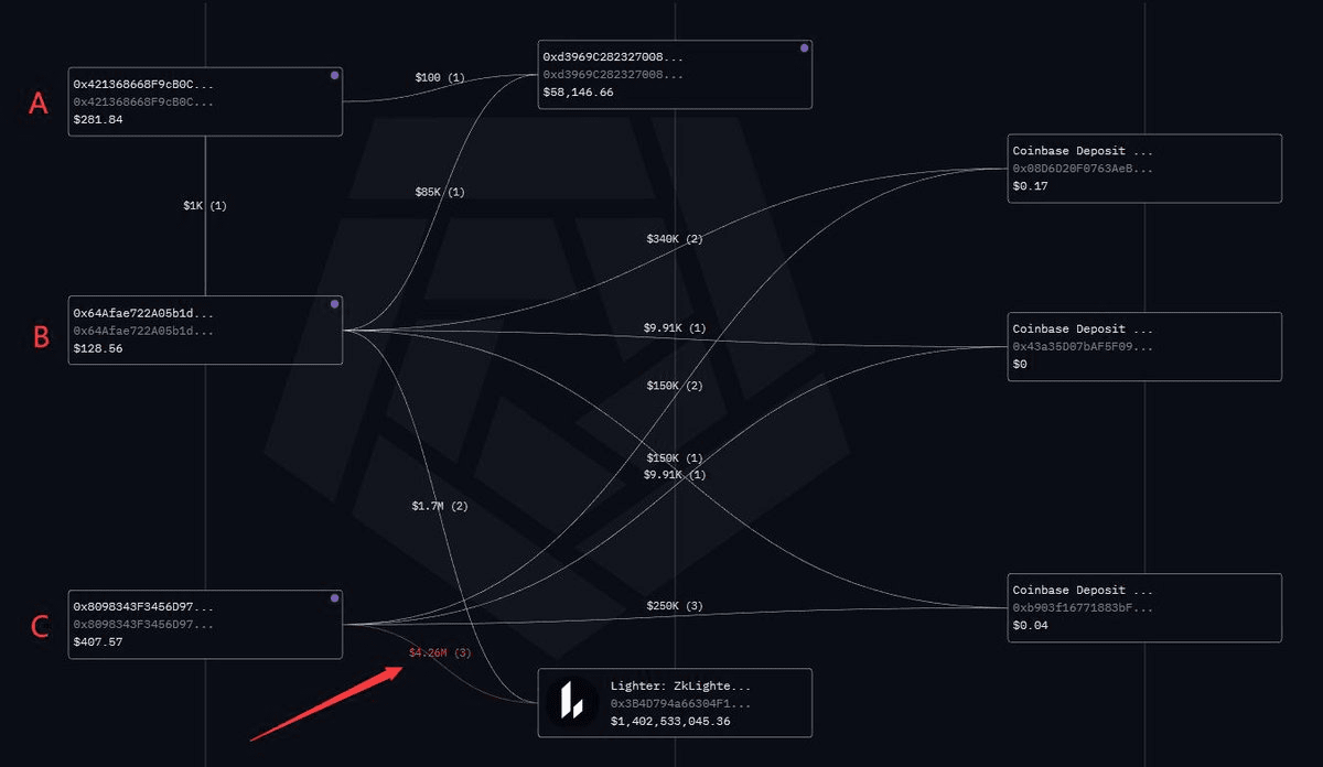Lighter trading volume chart
