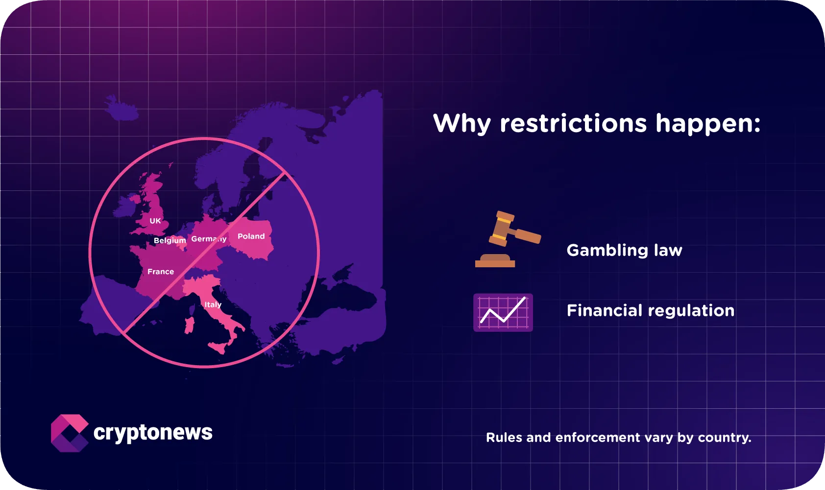 PolyMarket app-chain diagram