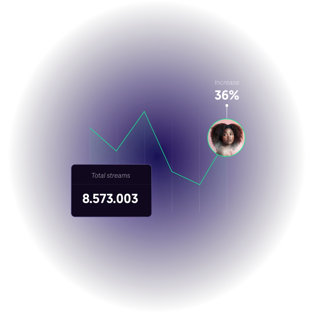 Ownable Music royalty trading platform