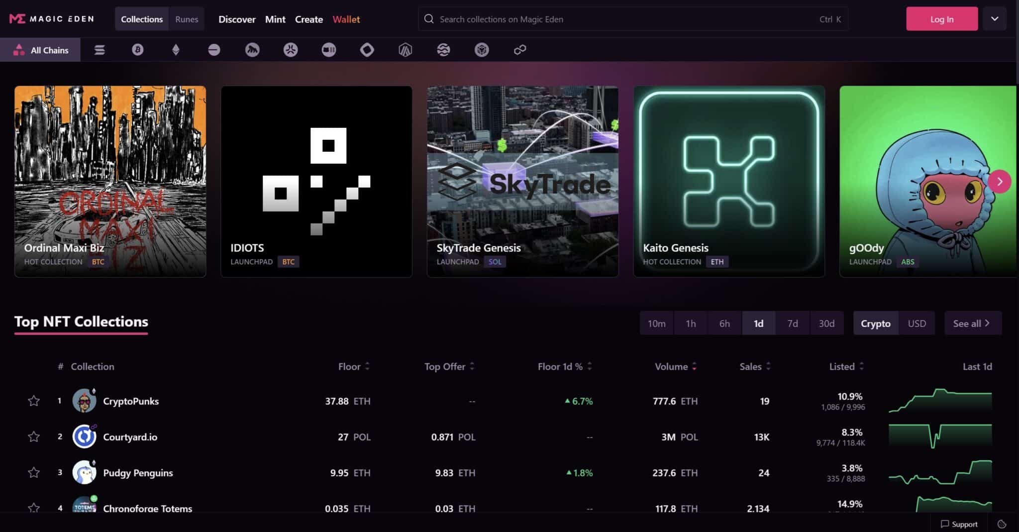 DeFi launchpad KYC allowlist