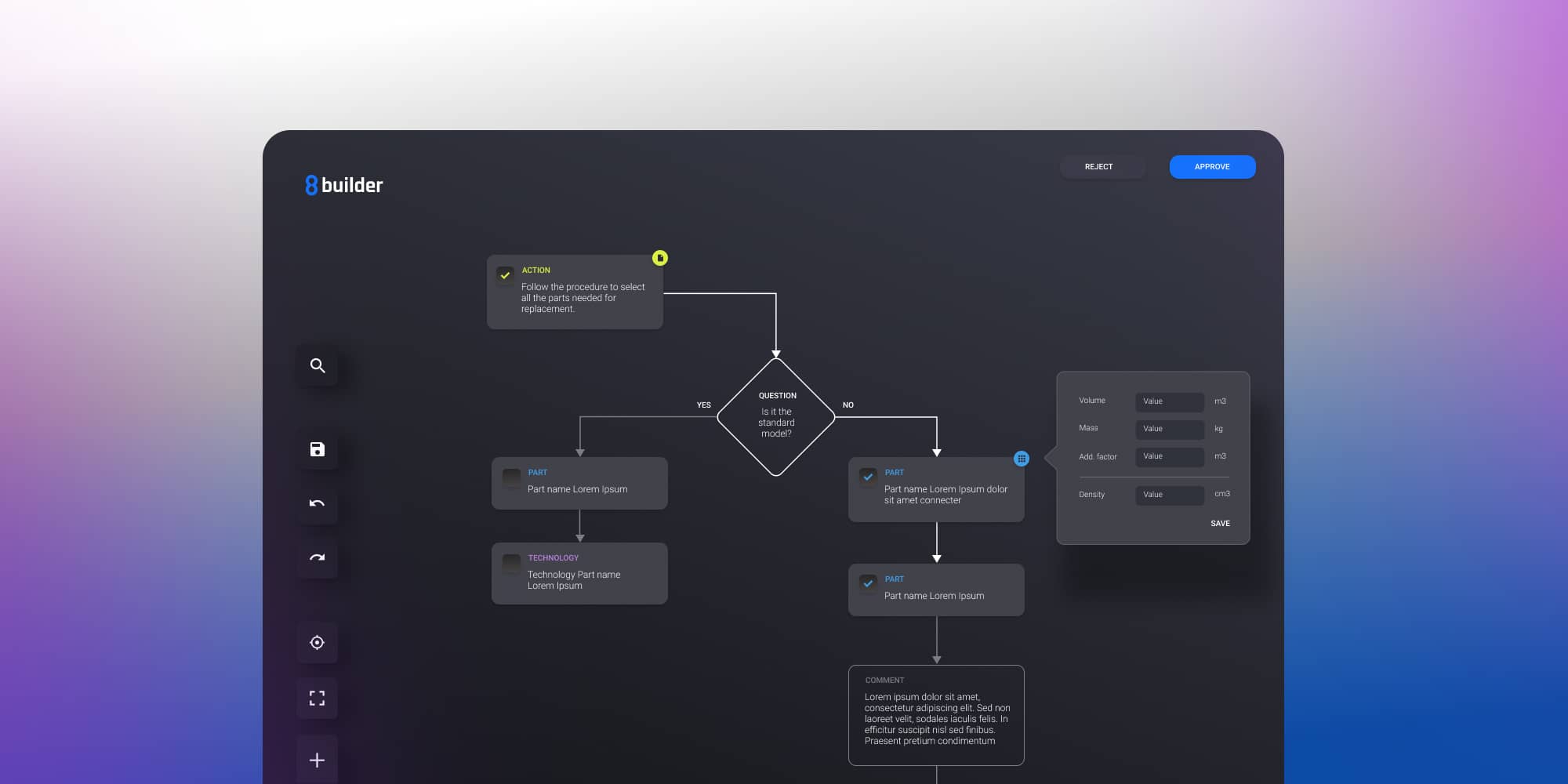 Custom app-chain testing pipeline flowchart